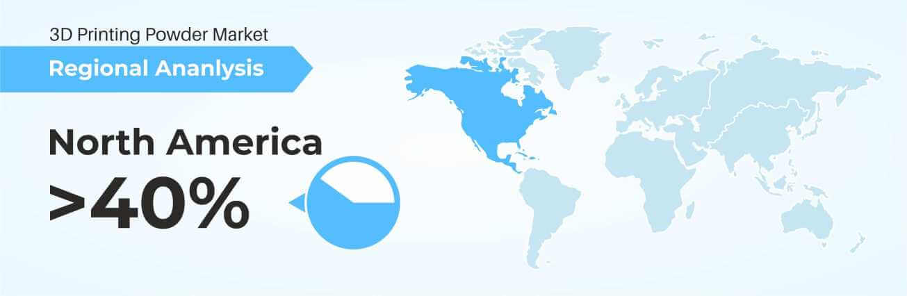 3D Printing Powder Market Regional Analysis